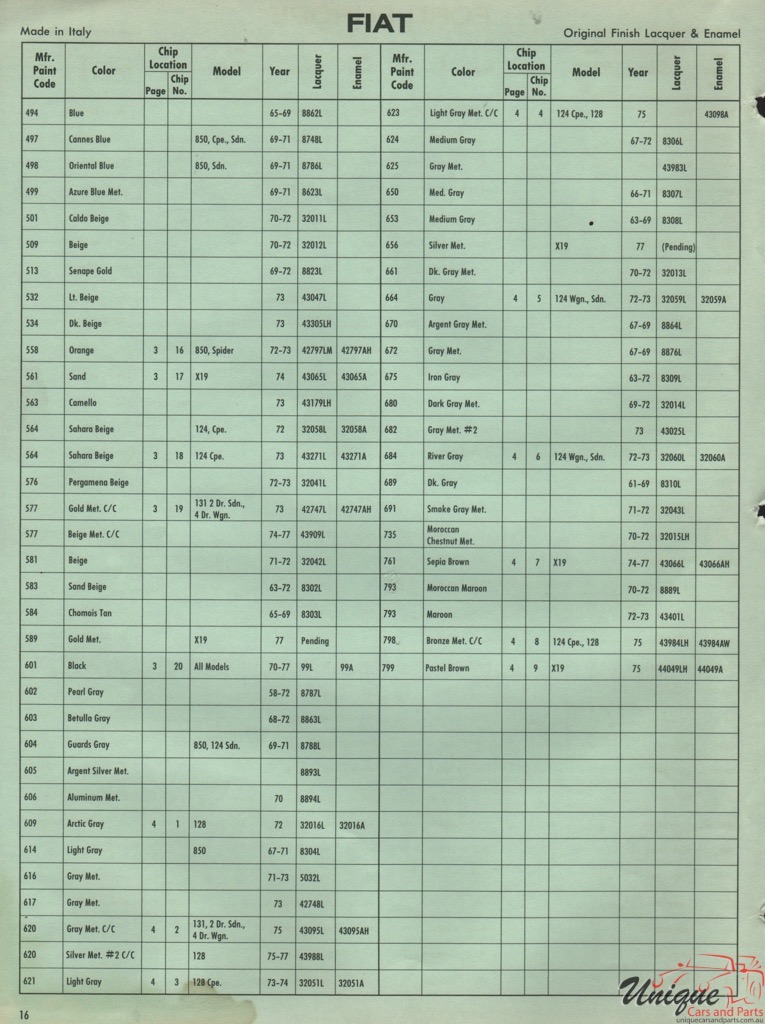 1973 Fiat International Paint Charts DuPont 7